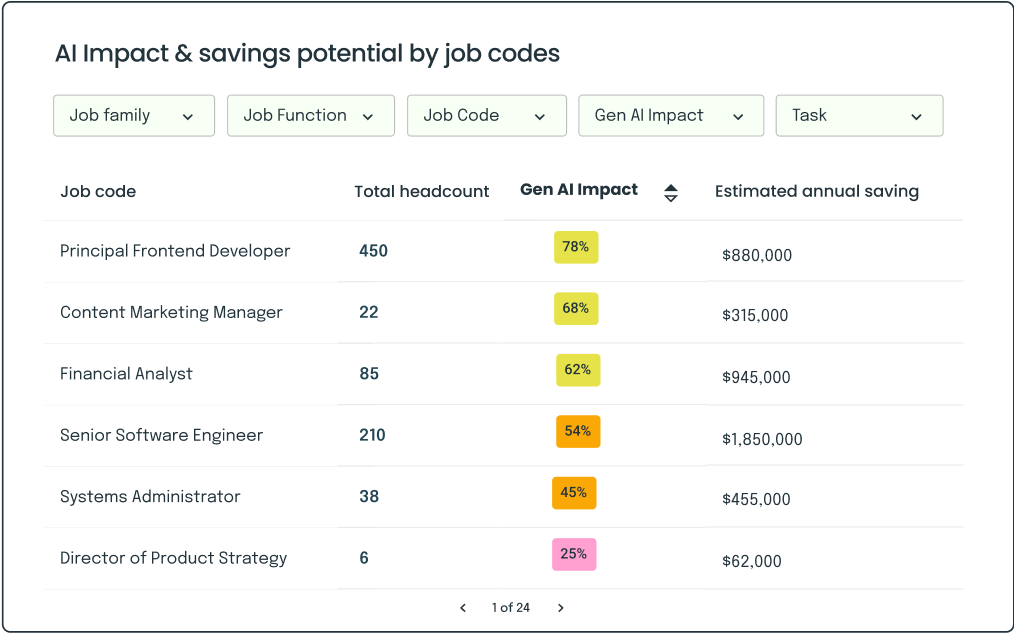 Gloat Signal: Unlock Your True Generative AI ROI 3 Group 86